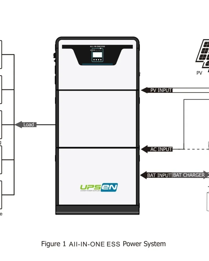 Ess 5kwh with 3kw Solar Inverter Storages Solar Energi System for Indoor Home pictures & photos